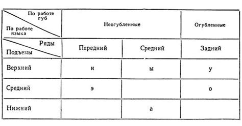 Основные характеристики звуков в словах