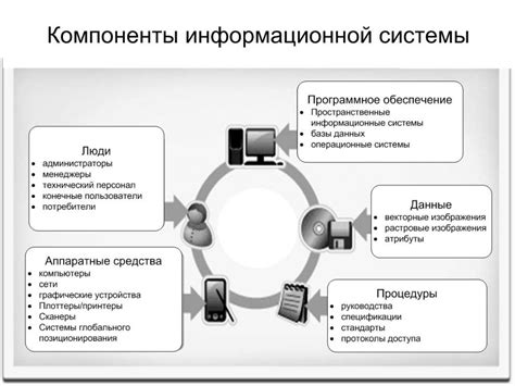 Основные характеристики информационной системы