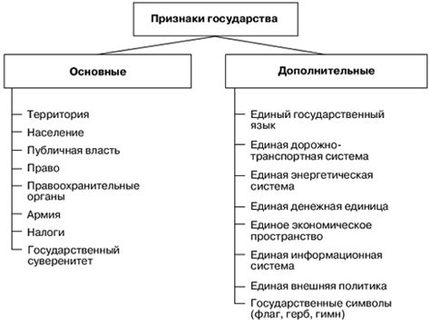 Основные характеристики и признаки "авторитетов"