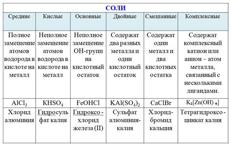 Основные характеристики и применение двух видов соли