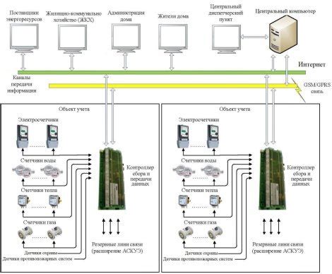 Основные характеристики и принципы работы автоматизированной системы управления