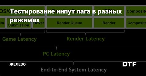 Основные характеристики системы VVT-i в разных режимах работы