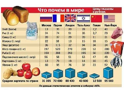 Основные характеристики Visa и Visa Gold: сравнение и различия