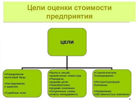 Основные цели и задачи отчетажной статьи