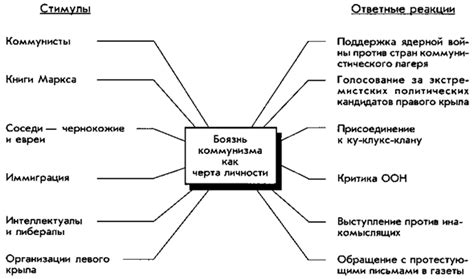 Основные черты личности, которые отразятся в облике почерка