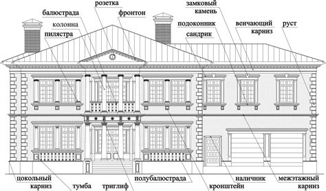 Основные черты цитаделей: габариты, архитектурное исполнение и назначение