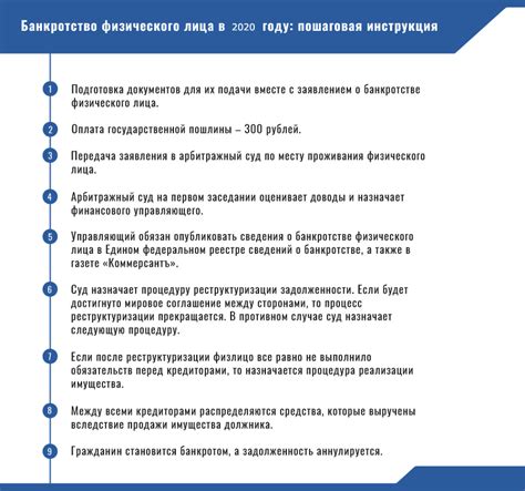 Основные шаги для активации КВГ: ключевые этапы и пошаговая инструкция