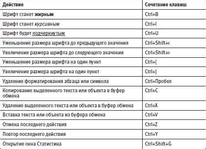 Основные шаги и горячие клавиши для добавления дополнительного листа в Word 2010