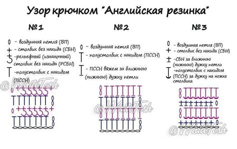 Основные шаги и советы по созданию английской резинки крючком