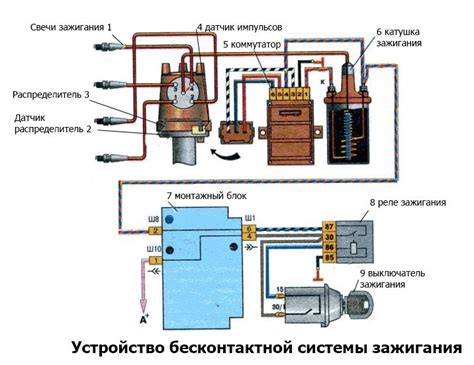 Основные элементы бесконтактной системы зажигания