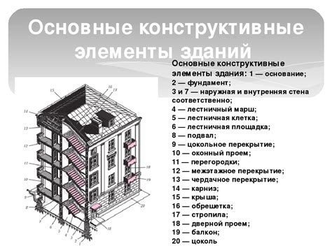 Основные элементы конструкции дефлектора для цокольной части здания