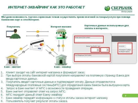 Основные этапы восстановления работы платежного терминала Сбербанка