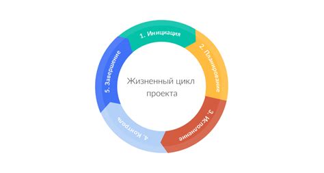 Основные этапы в процессе разработки перепускной системы в виртуальном мире People Playground