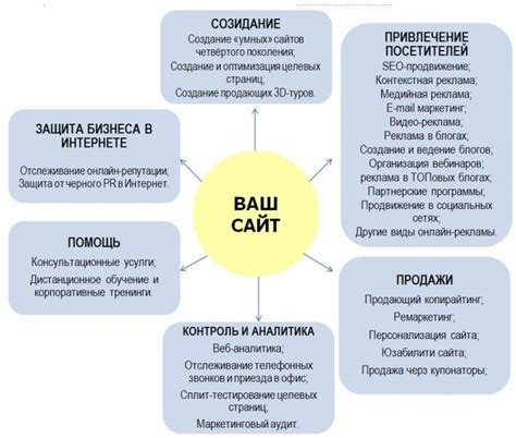 Основные этапы для разработки детального руководства о РСФСР