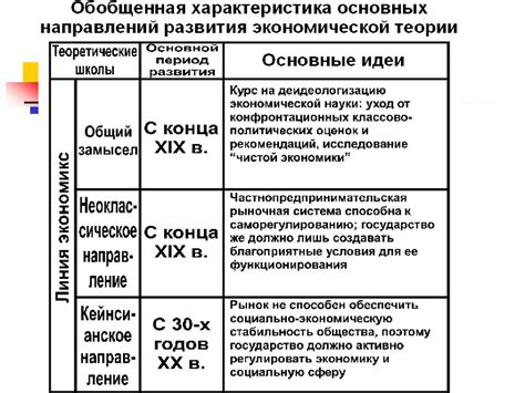 Основные этапы инициализации бензопилы