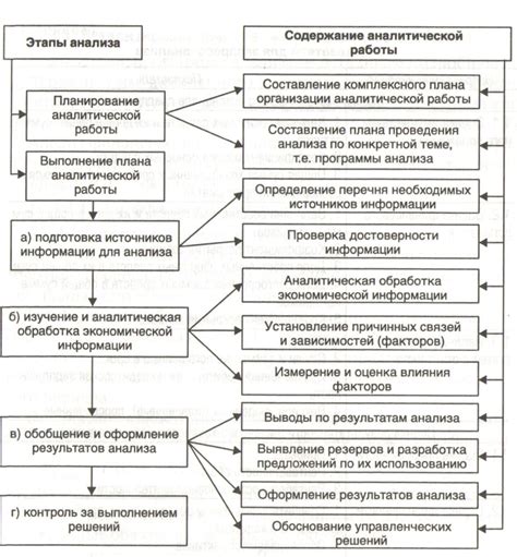 Основные этапы и инструменты для проведения бенчмарка игры