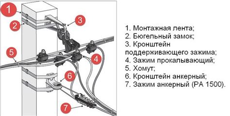 Основные этапы и методы снятия электрического столба с участка ИЖС