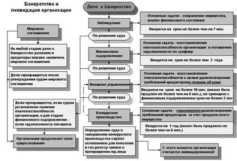 Основные этапы и особенности работы с системой ДКР: ориентация, разработка и анализ