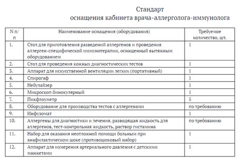 Основные этапы и требования к медицинскому осмотру