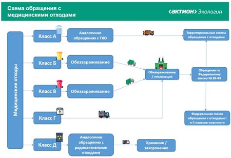 Основные этапы легкого и безопасного способа открытия крана бочки с пивом