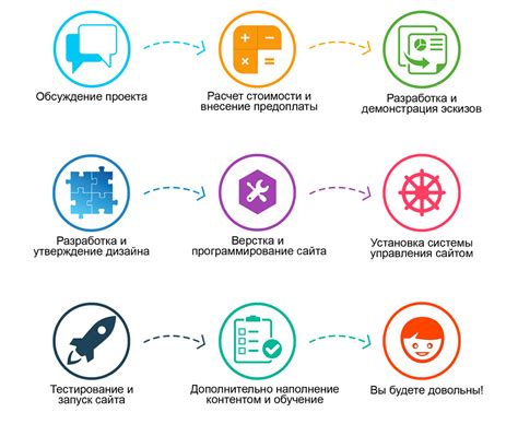 Основные этапы подключения ДШ3 к ПС3