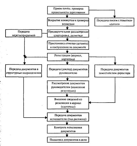 Основные этапы по созданию основных конструкций отеля