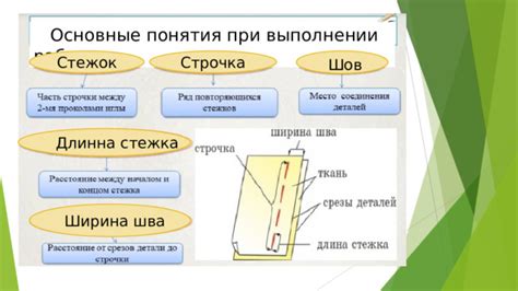 Основные этапы при выполнении соединительного шва