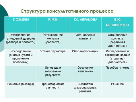 Основные этапы проведения гемодиализной процедуры