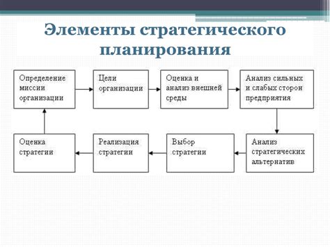 Основные этапы процесса восстановления железнодорожных элементов