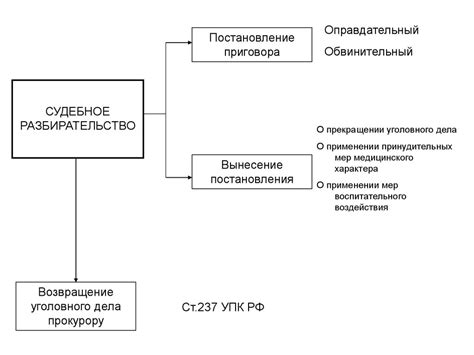 Основные этапы процесса фильтрации: от обнаружения до применения