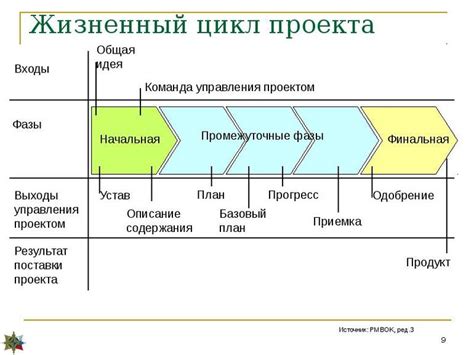 Основные этапы пути к целевым пунктам доставки