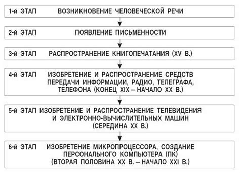 Основные этапы работы с треками и их редактирование