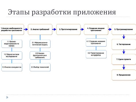 Основные этапы разработки собственного дополнения