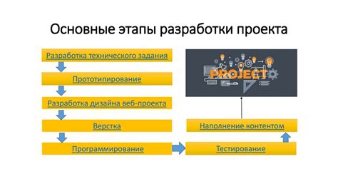 Основные этапы создания анкеты в приложении Word