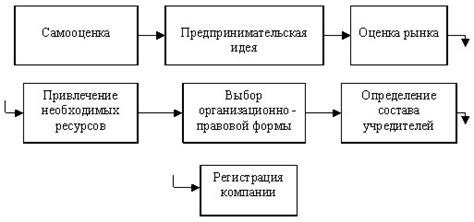 Основные этапы создания воздушной и прозрачной шали