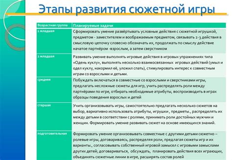 Основные этапы формирования пиктограммы общения