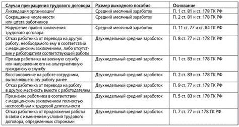 Основополагающие принципы Трудового Кодекса Российской Федерации