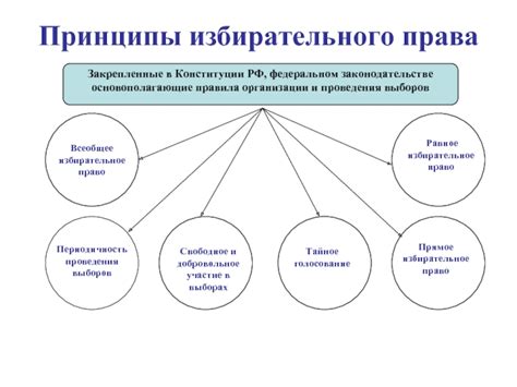 Основополагающие принципы национализации в законодательстве России