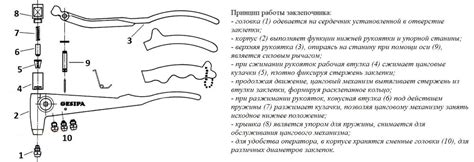 Основы и устройство ручного заклепочника