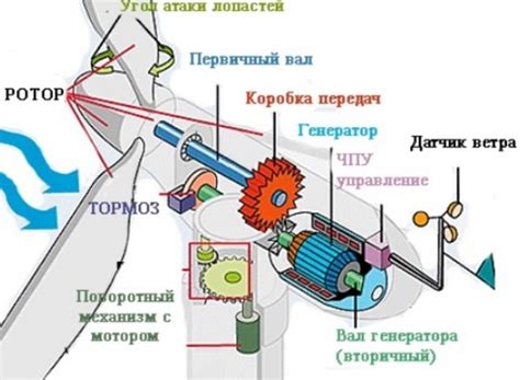 Основы мода IC2: возможности и устройство ветряка