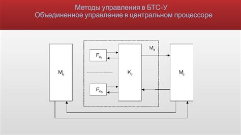 Основы настройки системы замещения функций в HTML-формате