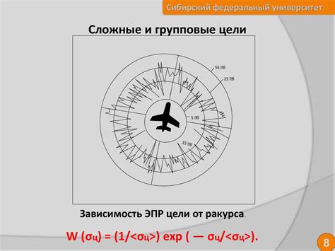 Основы принципы функционирования системы радиолокации