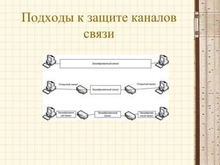 Основы протокола WireGuard