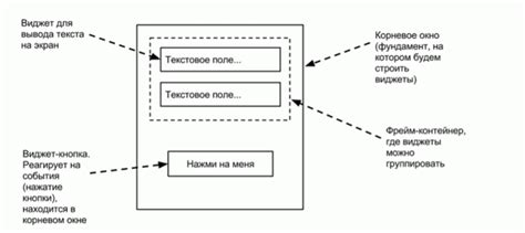 Основы работы с интерфейсом программирования приложений