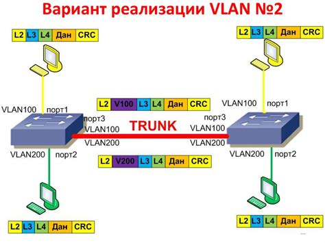 Основы работы IP сети: фундаментальные концепции и принципы