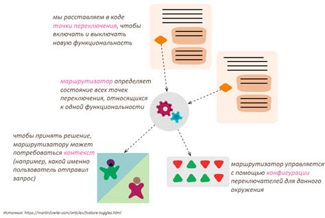 Основы функциональности и работа сида