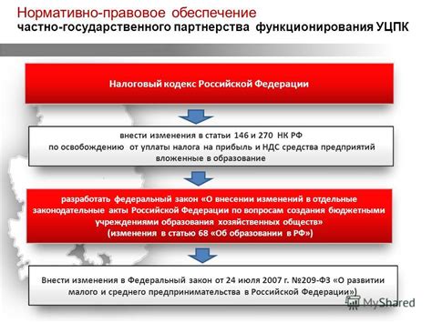 Основы функционирования схемы НДС в Российской Федерации