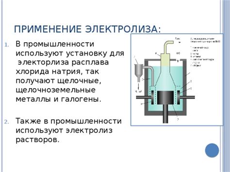 Основы электролиза и его применение в промышленности