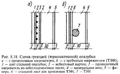 Особенности засыпки межстеночных стыков в муровей на различных участках фасада