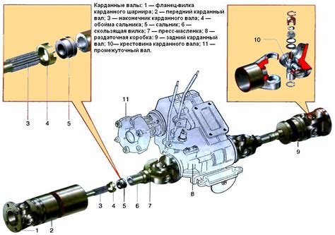 Особенности использования низкой передачи на автомобиле ВАЗ-2121 "Нива"